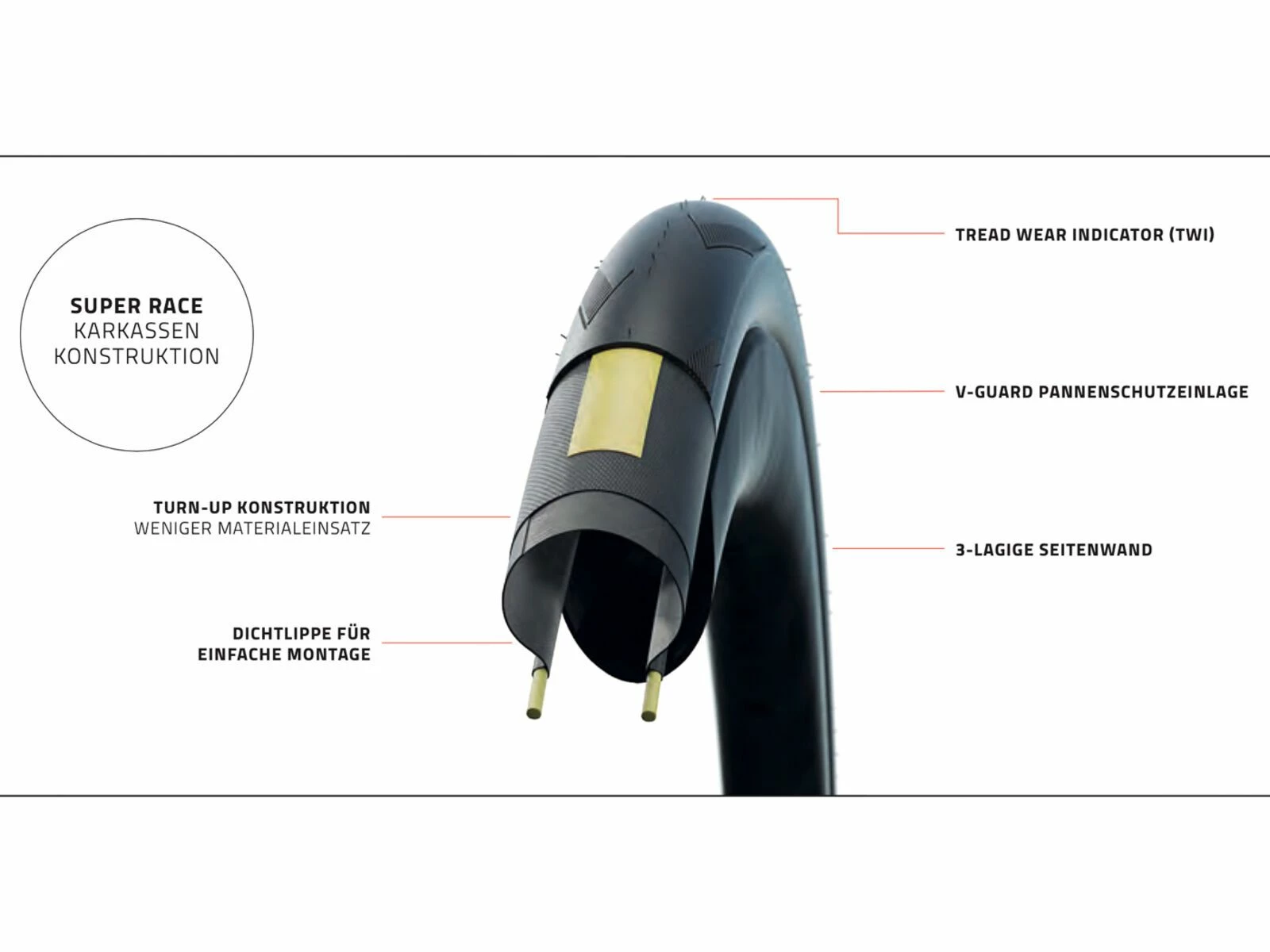Schwalbe Marathon Efficiency Evo Addix Race Super Race - 28 Zoll, Black-reflex – Bild 6