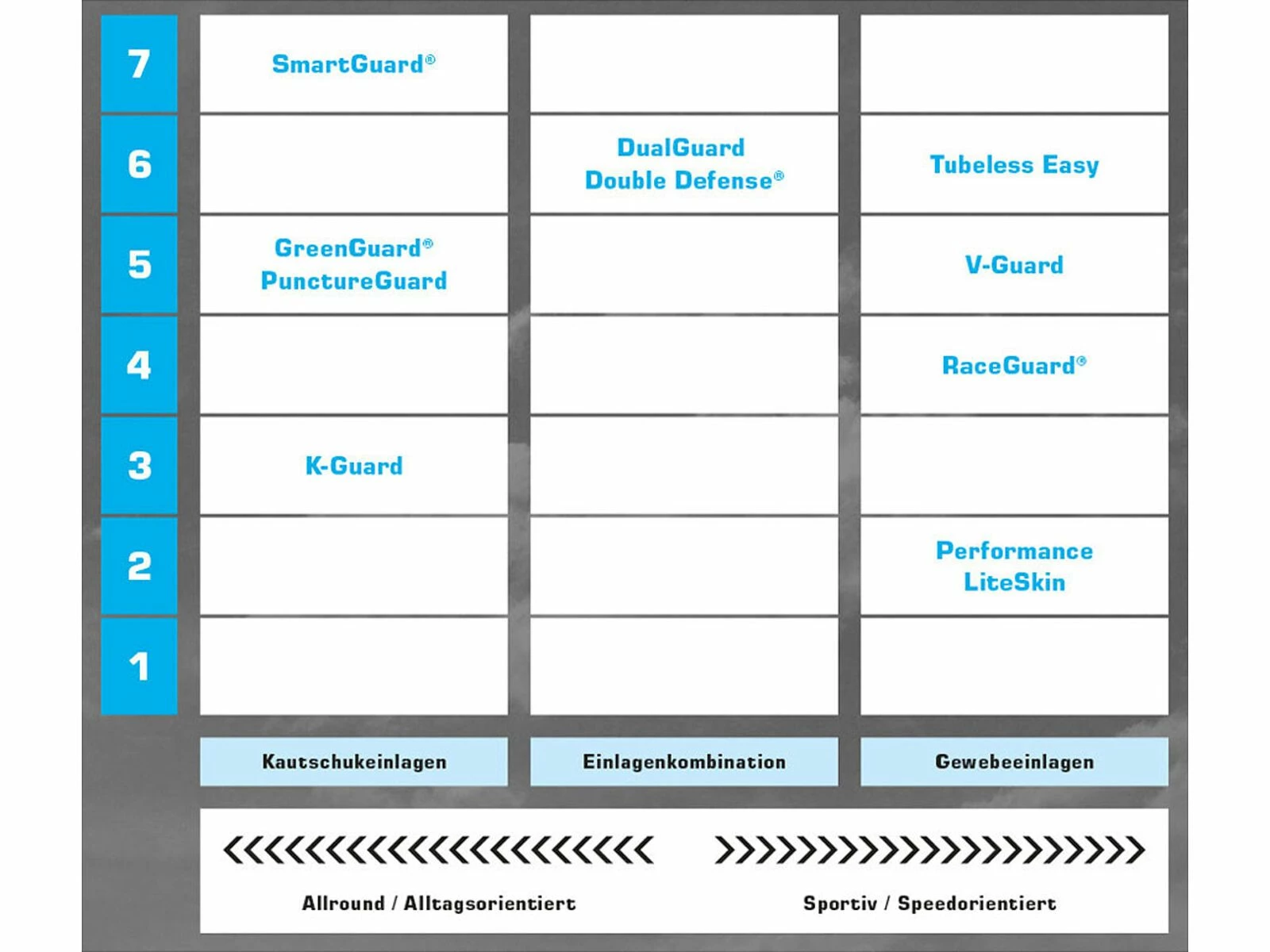 Schwalbe Marathon Performance - 26 Zoll, Black-reflex – Bild 5