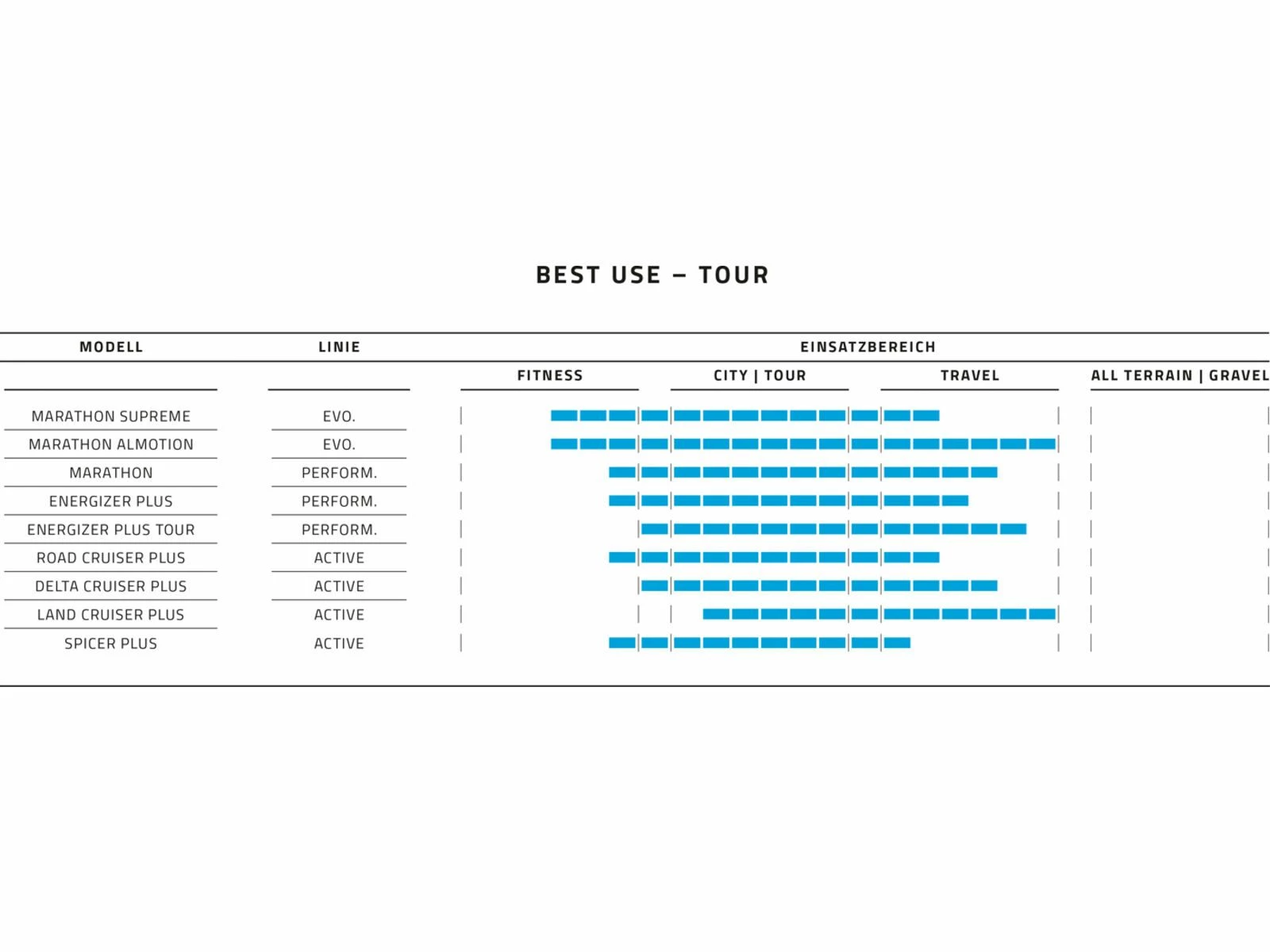 Schwalbe Marathon Performance - 28 Zoll, Black-reflex – Bild 3