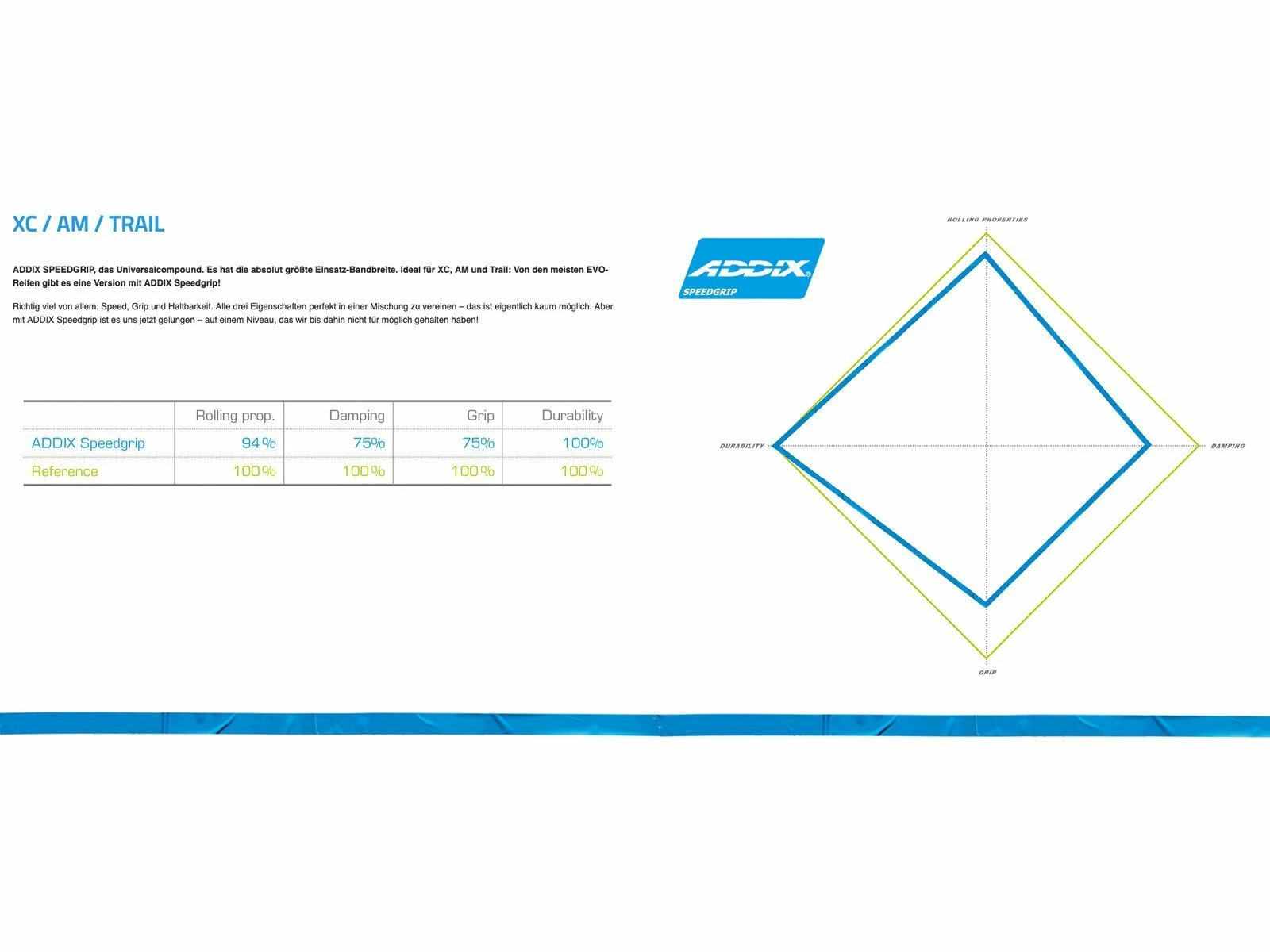 Schwalbe Wicked Will Evo Addix SpeedGrip Super Ground - 27.5 Zoll, Bronze Sidewall – Bild 6