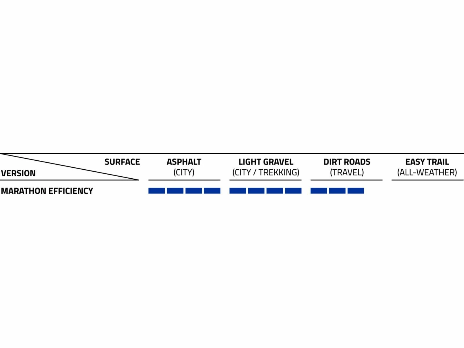 Schwalbe Marathon Efficiency Evo Addix Race Super Race - 28 Zoll, Black-reflex – Bild 4