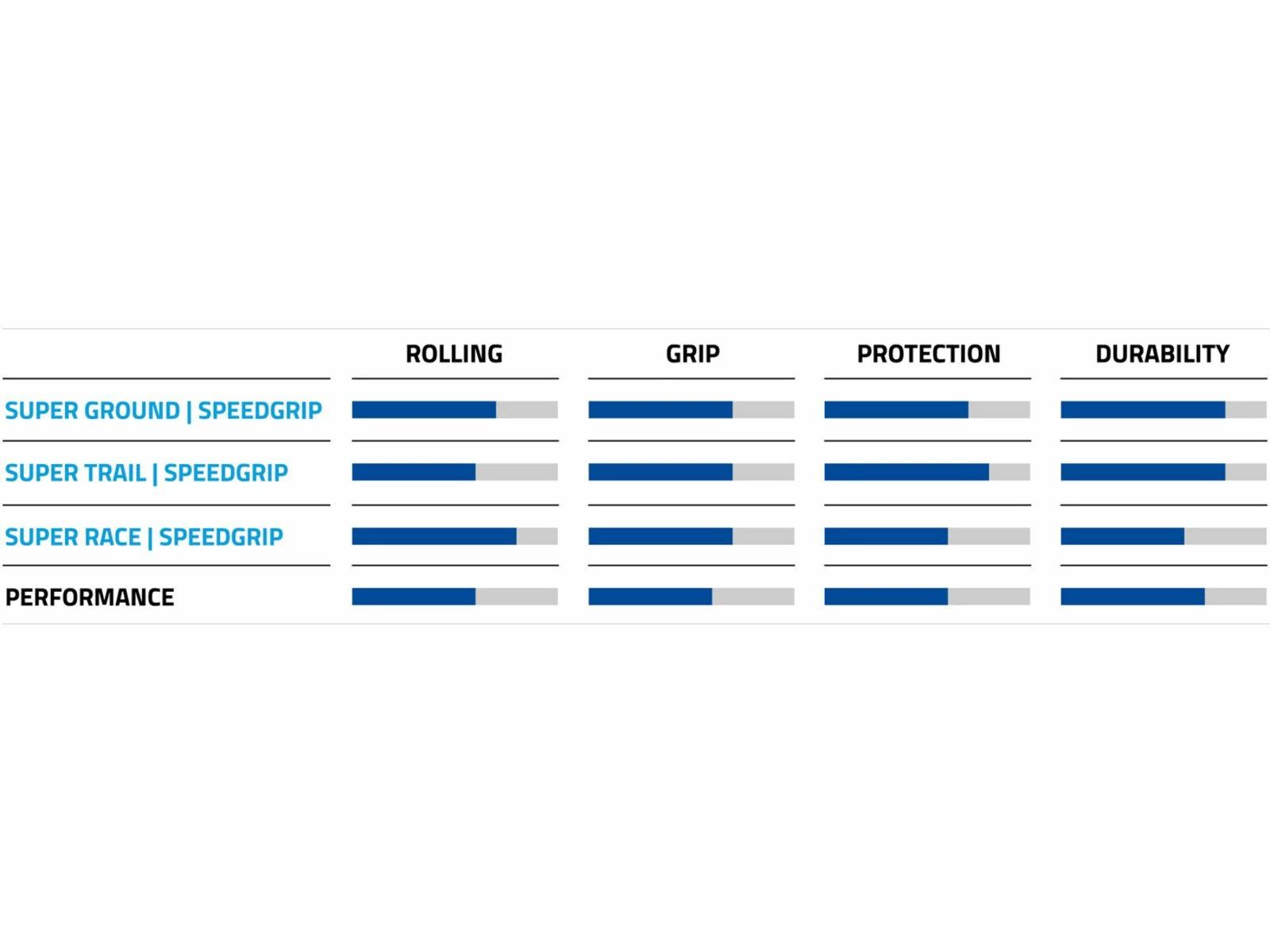 Schwalbe Wicked Will Evo Addix SpeedGrip Super Ground - 27.5 Zoll, Bronze Sidewall – Bild 5