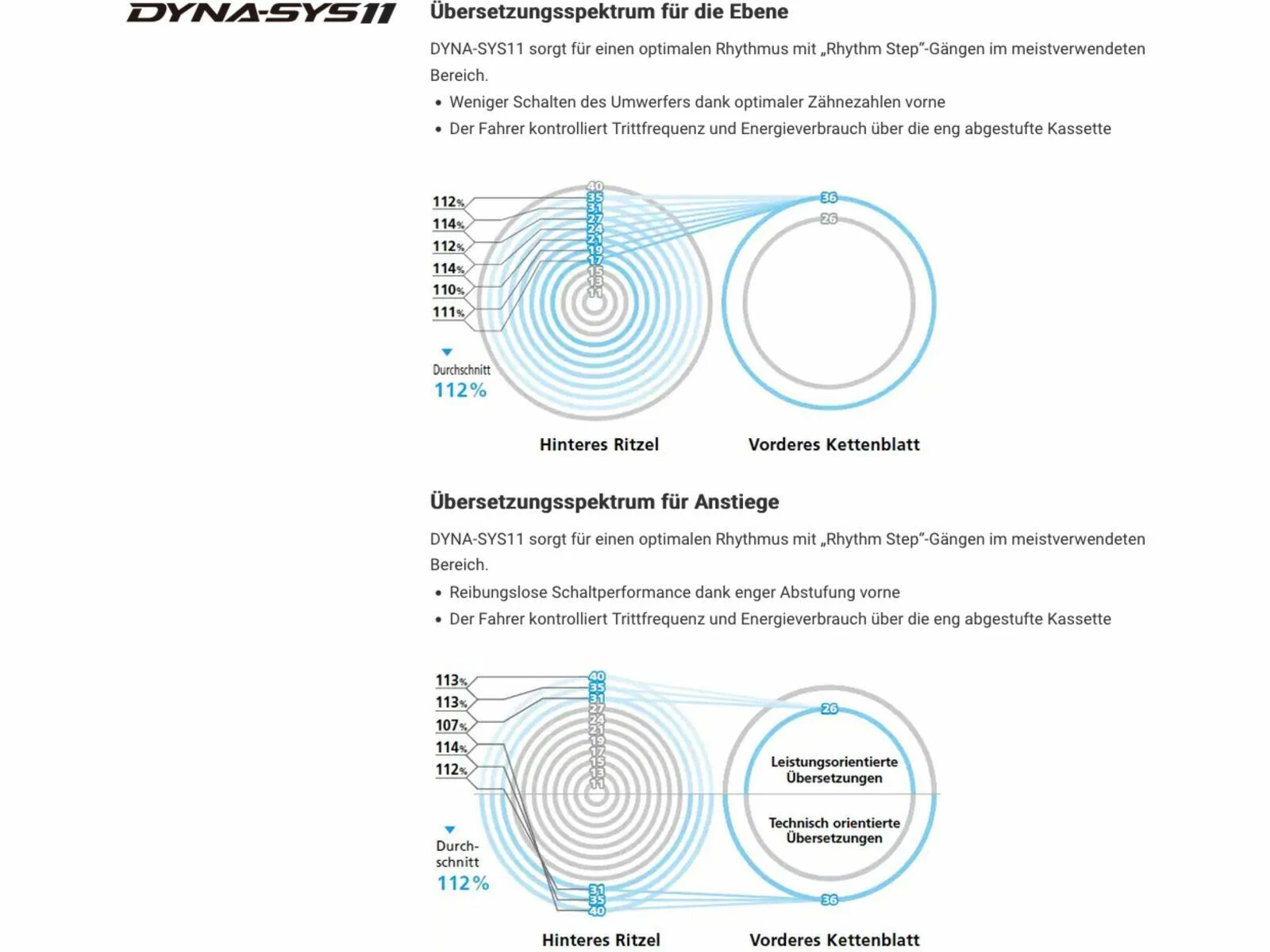 Shimano Deore XT CS-M8000-11 HG - 11-fach – Bild 3