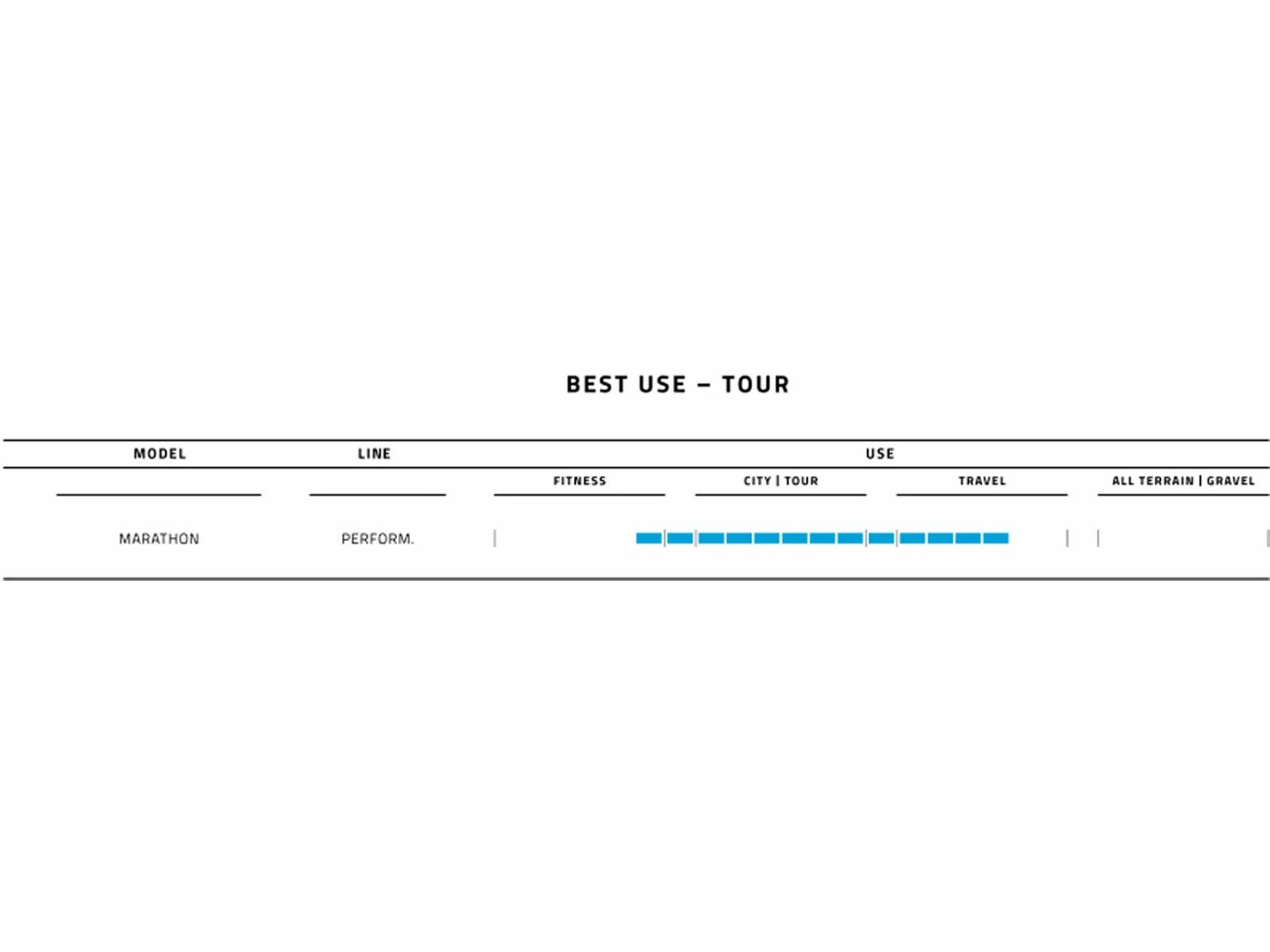 Schwalbe Marathon Performance - 28 Zoll/700C, Black-reflex – Bild 4
