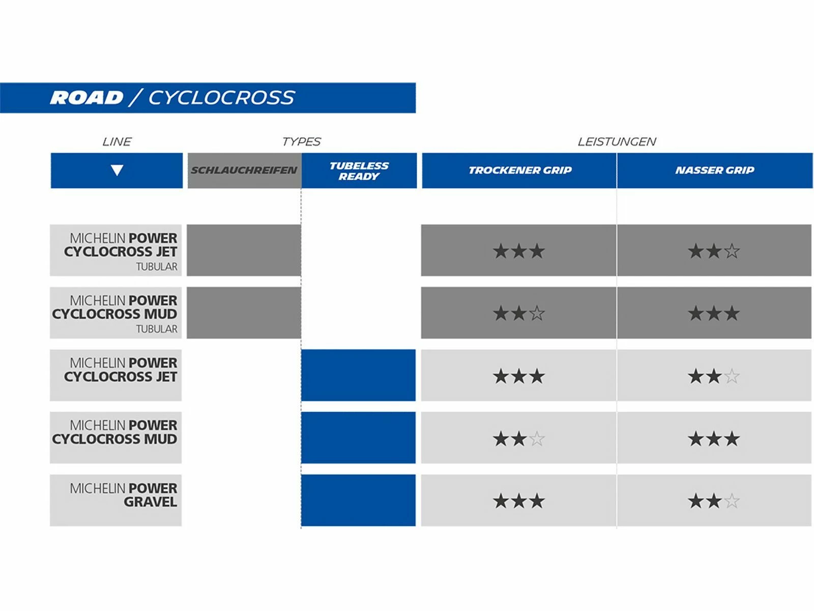 Michelin Power Gravel, Schwarz – Bild 3
