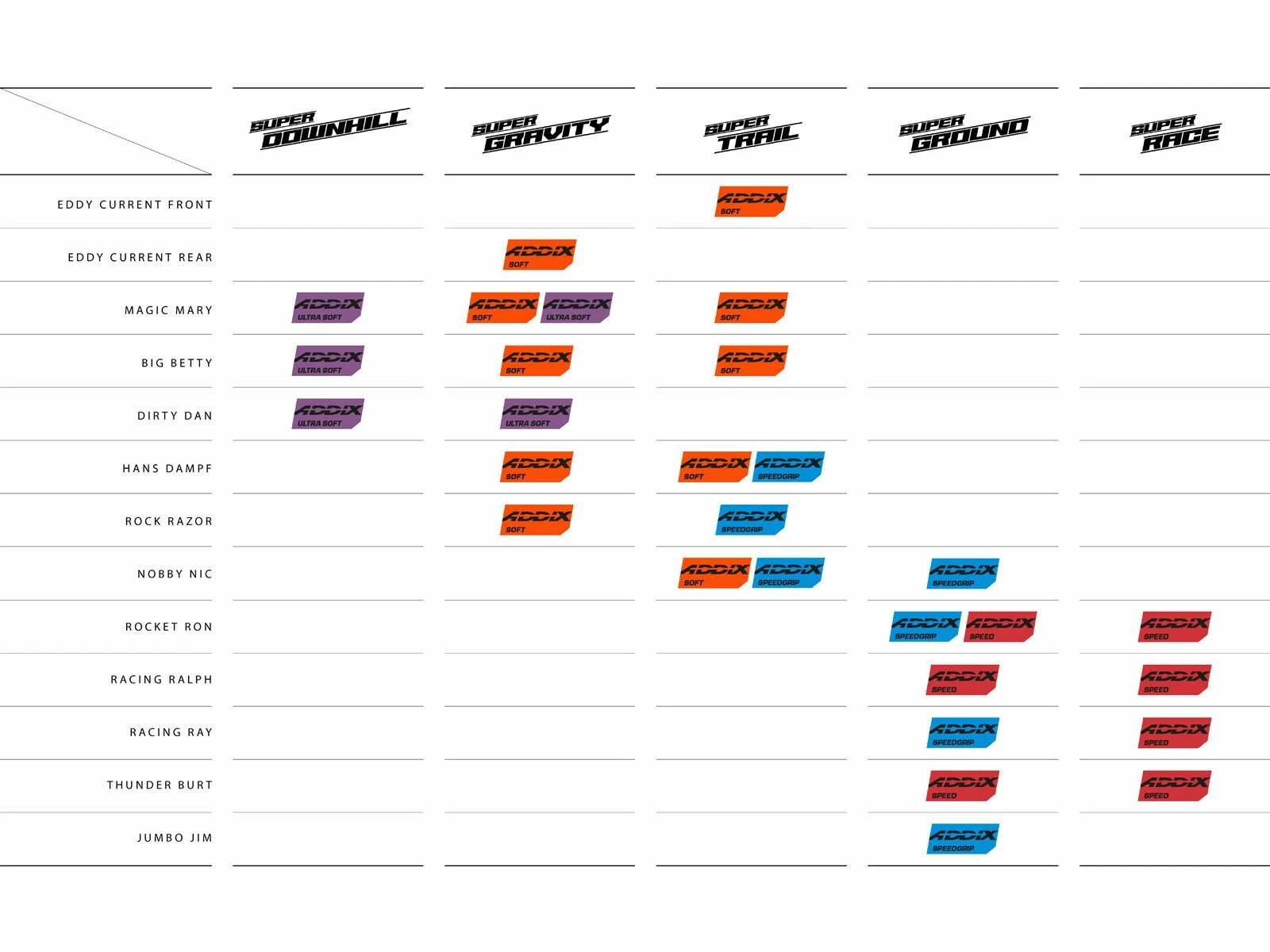 Schwalbe Magic Mary Evo Addix Ultra Soft Super Downhill - 27.5 Zoll – Bild 6