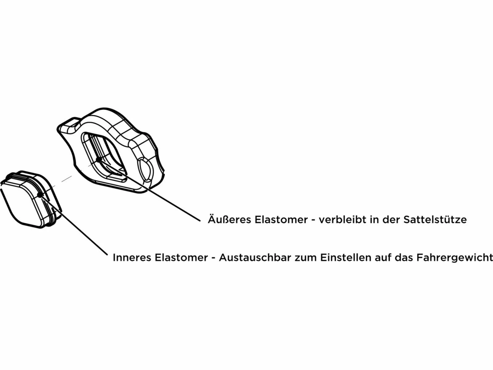 Cane Creek Thudbuster G4 ST Elastomer - Extra Hart, Black – Bild 2
