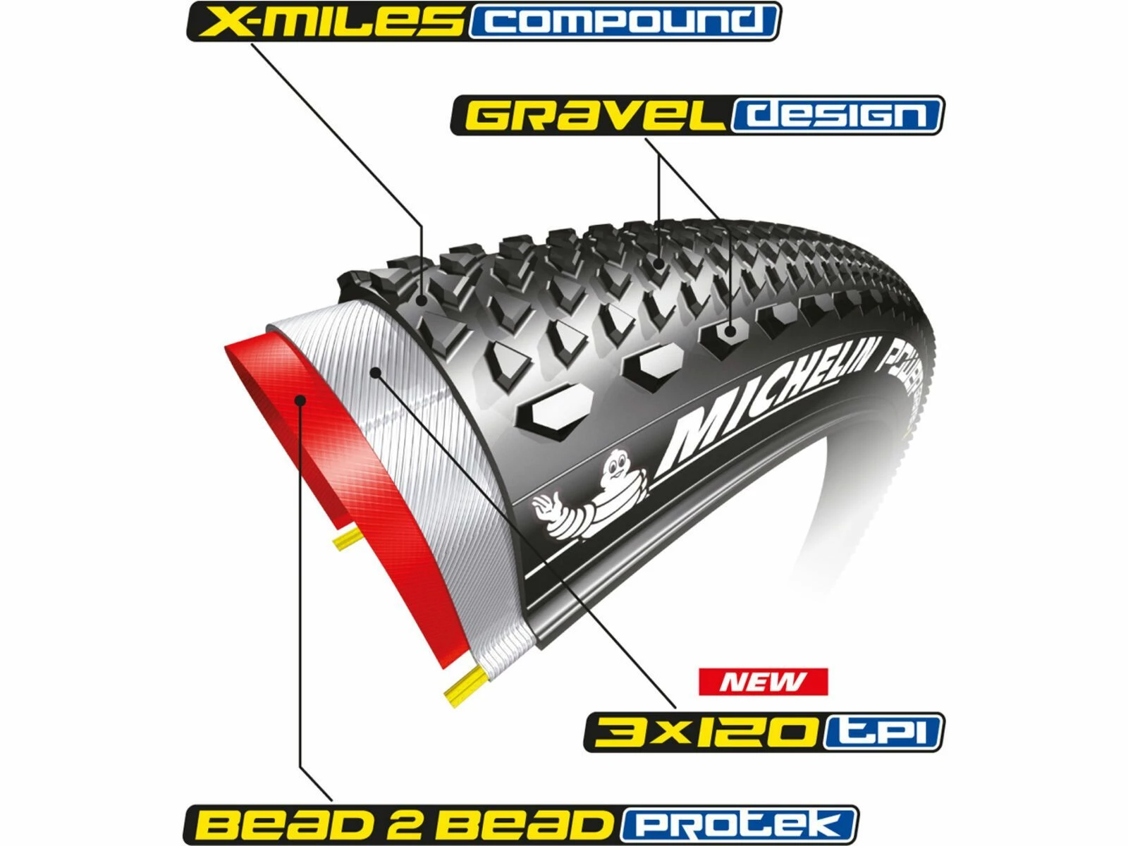 Michelin Power Gravel, Schwarz – Bild 2