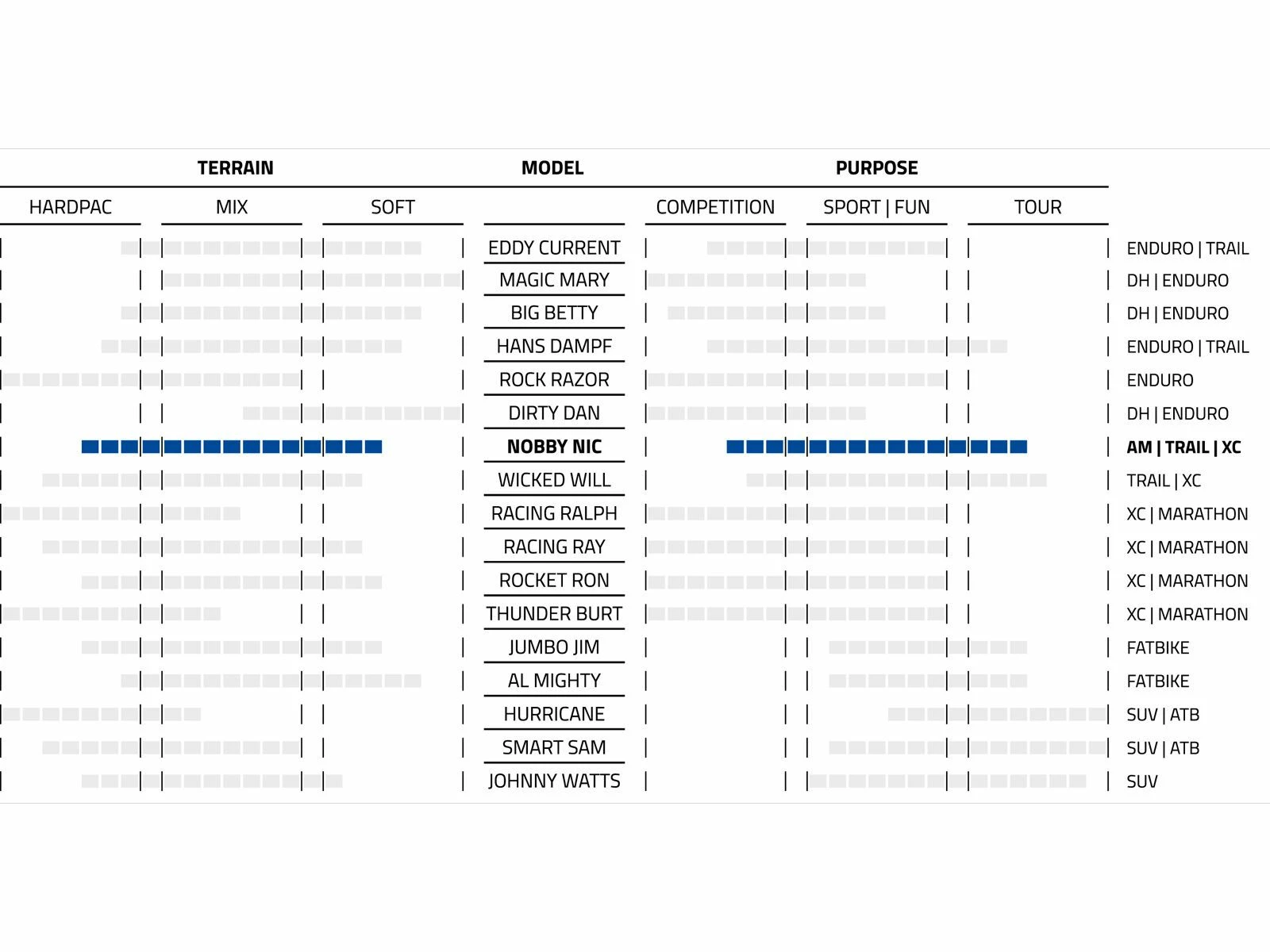 Schwalbe Nobby Nic Evo Addix Soft Super Trail - 29 Zoll – Bild 2