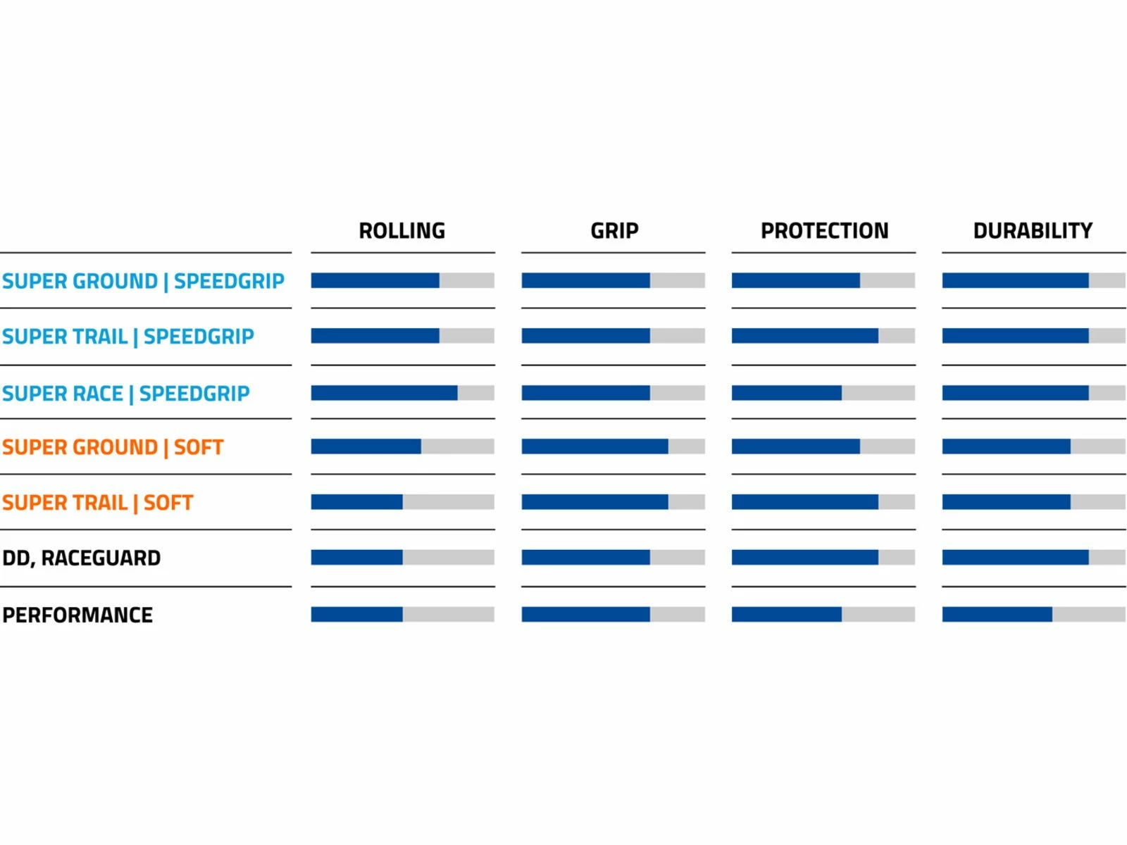 Schwalbe Nobby Nic Evo Addix SpeedGrip Super Ground - 26 Zoll – Bild 5