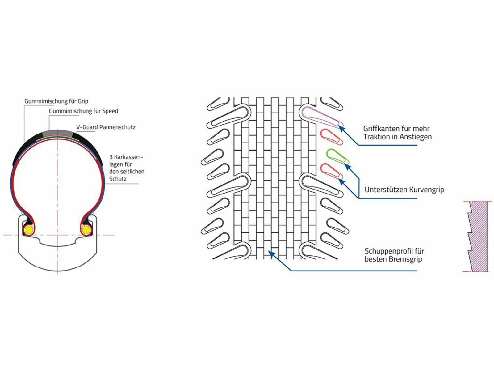 Schwalbe G-One RS Evo Addix Race Super Race - 700C, Transparent Sidewall – Bild 5