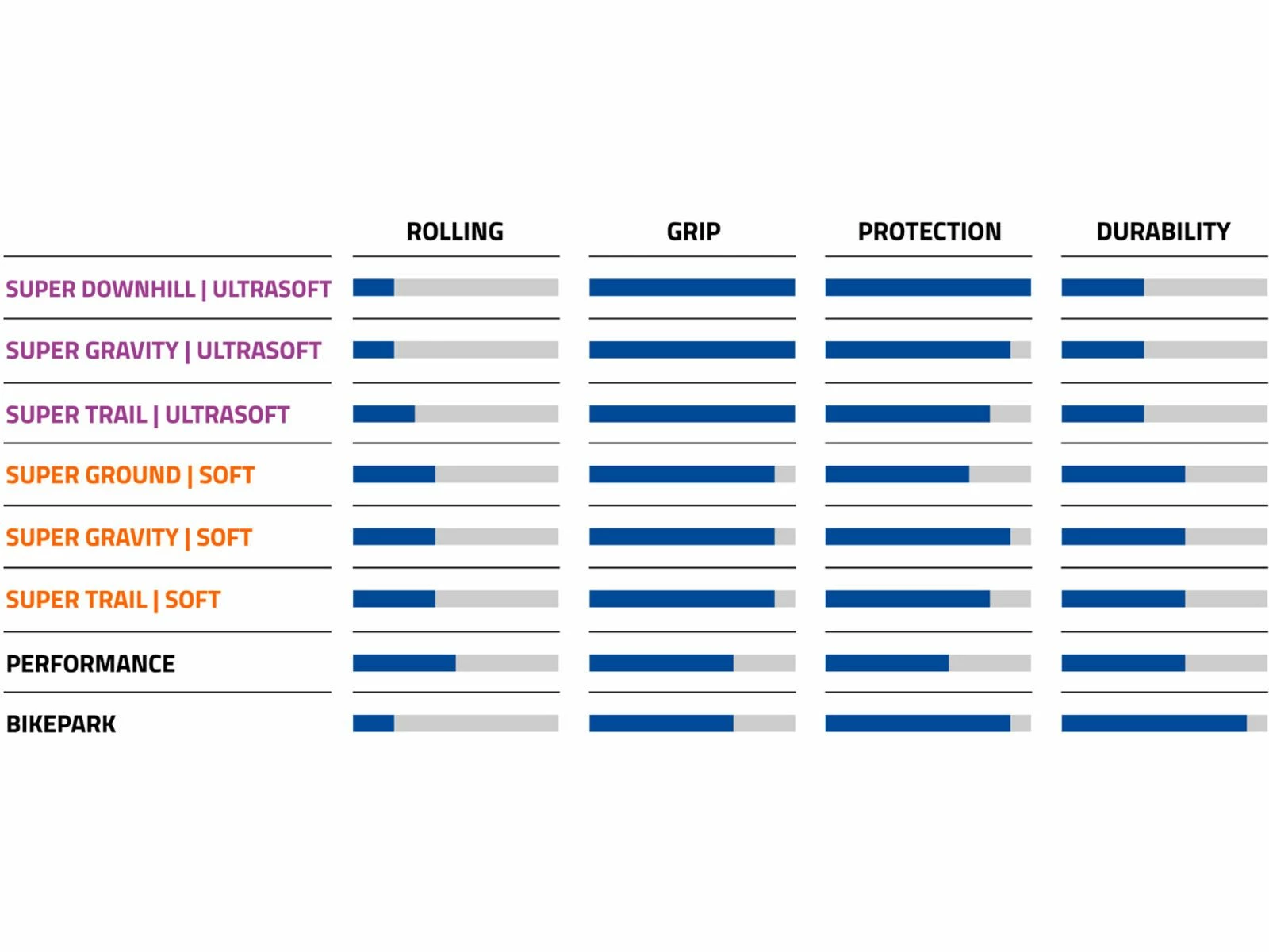 Schwalbe Magic Mary Evo Addix Ultra Soft Super Downhill - 27.5 Zoll – Bild 5
