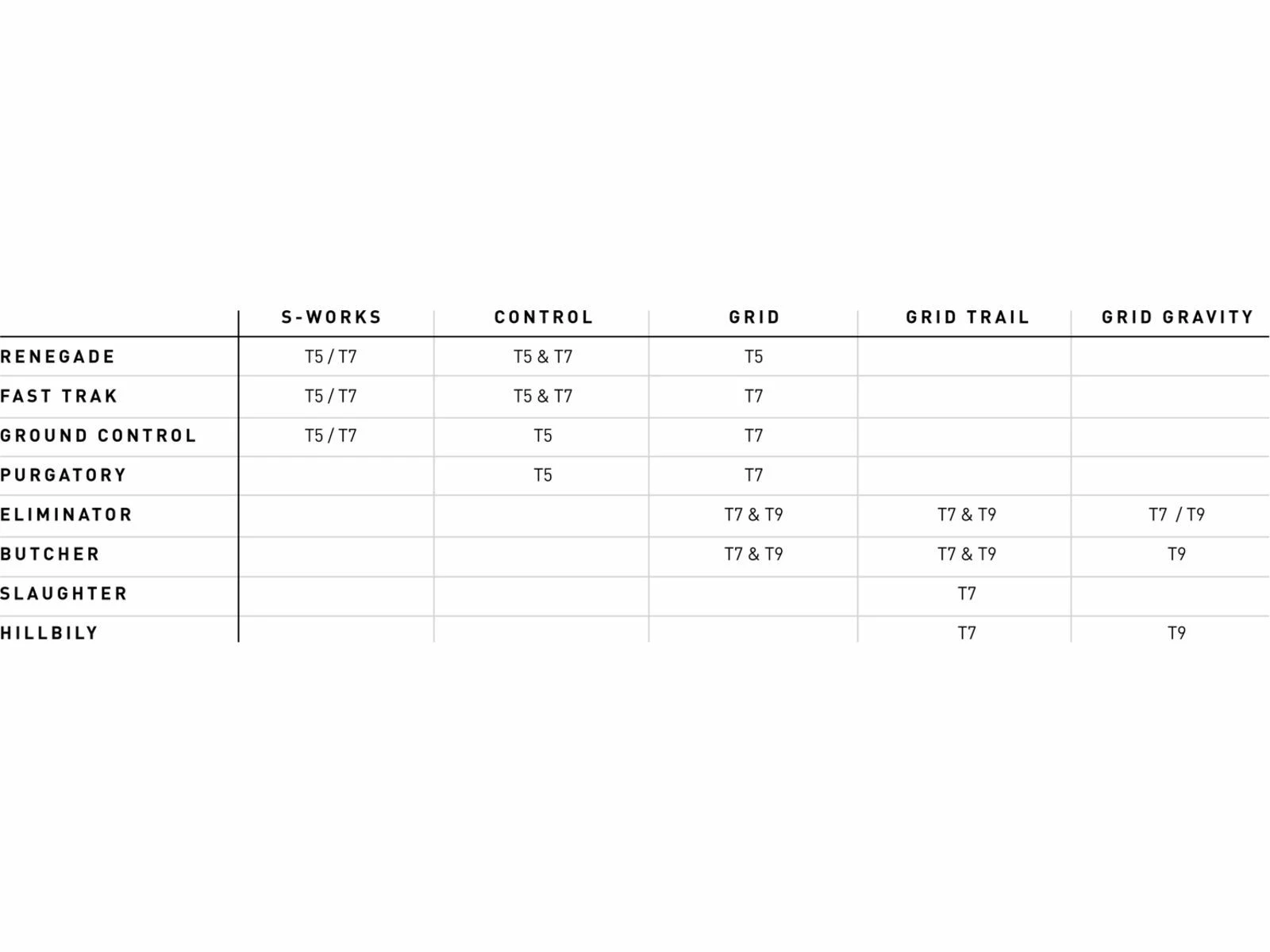 Specialized Butcher Grid Gravity 2Bliss Ready T9 - 27.5/650B – Bild 5