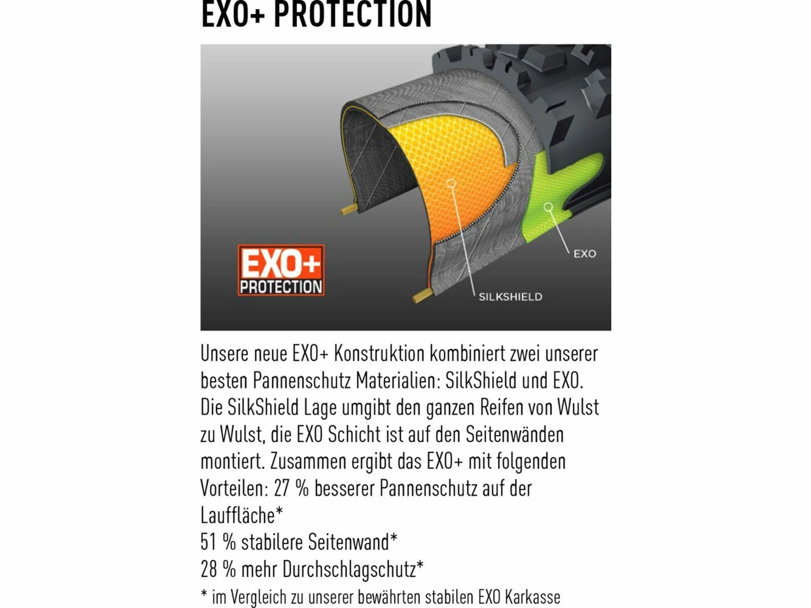 Maxxis Minion DHF 3C MaxxTerra EXO+ TR - 29 Zoll – Bild 4