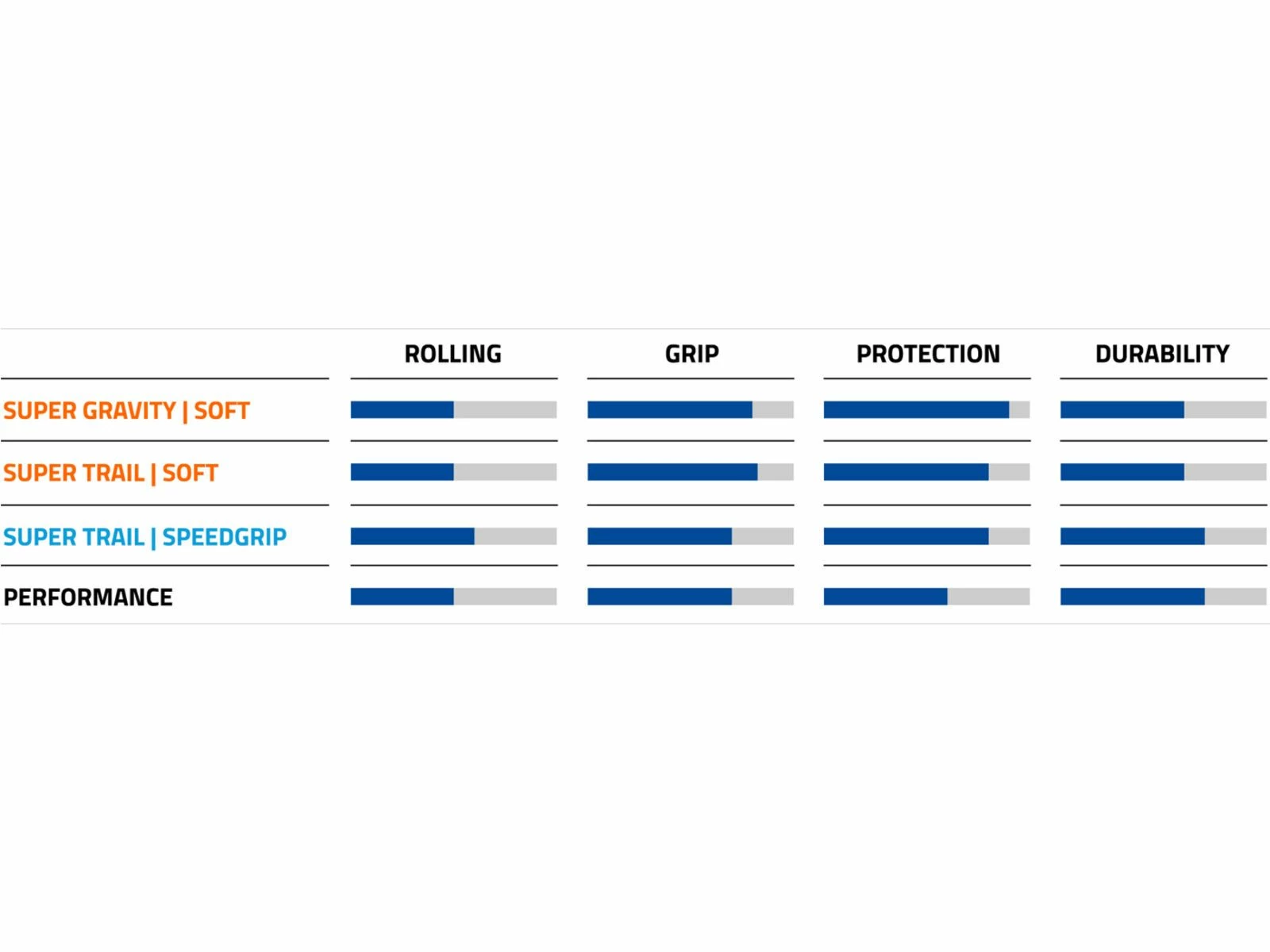 Schwalbe Hans Dampf Evo Addix Soft Super Gravity - 27.5 Zoll – Bild 5