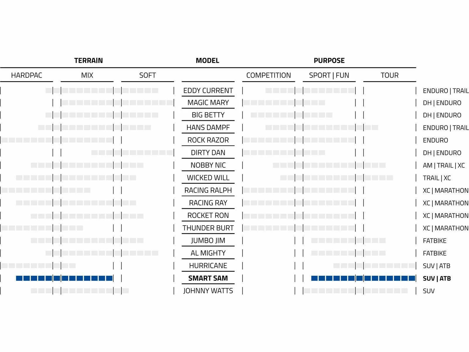 Schwalbe Smart Sam Performance Addix - 26 Zoll – Bild 4