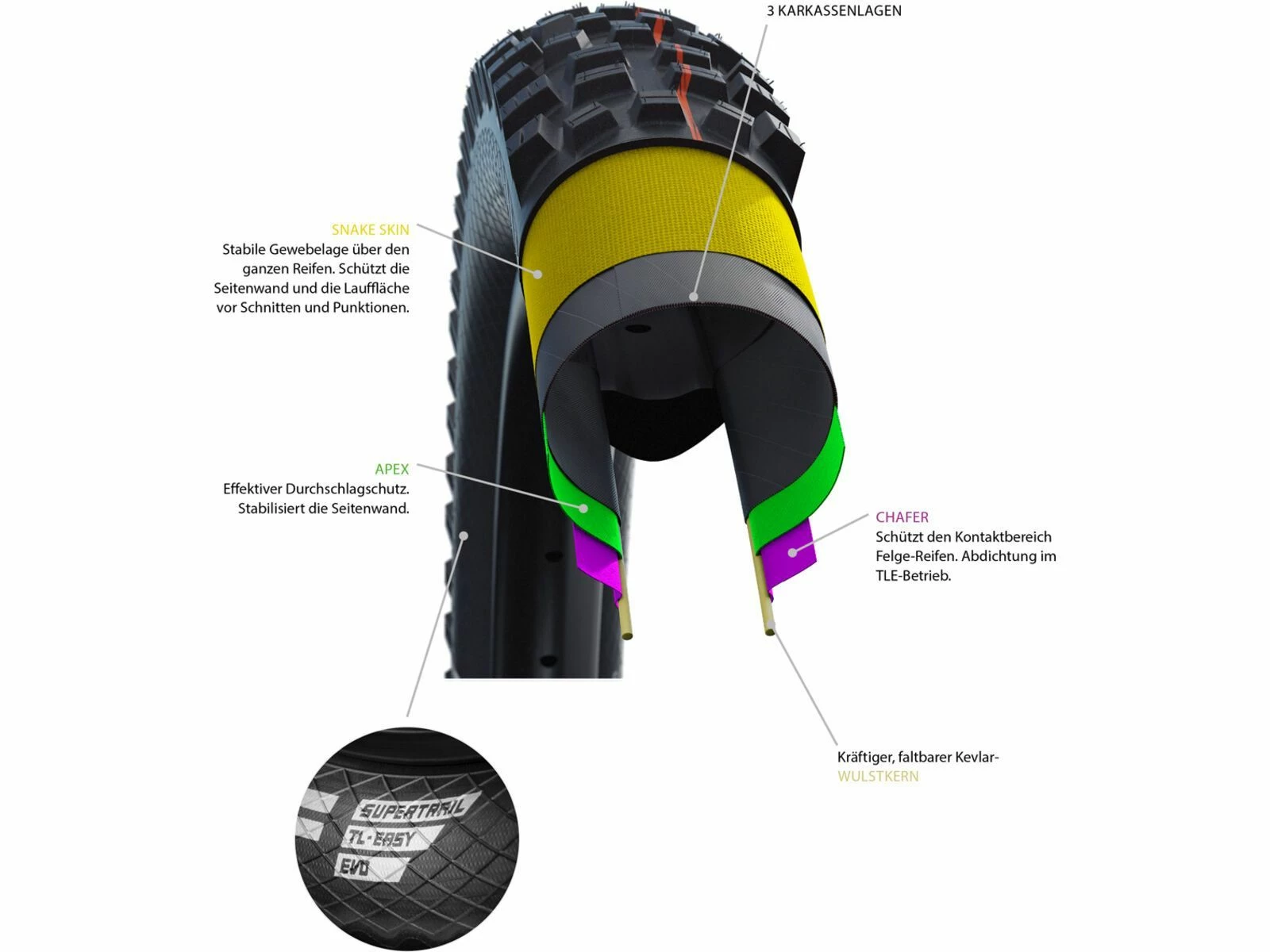 Schwalbe Nobby Nic Evo Addix Soft Super Trail - 29 Zoll – Bild 5