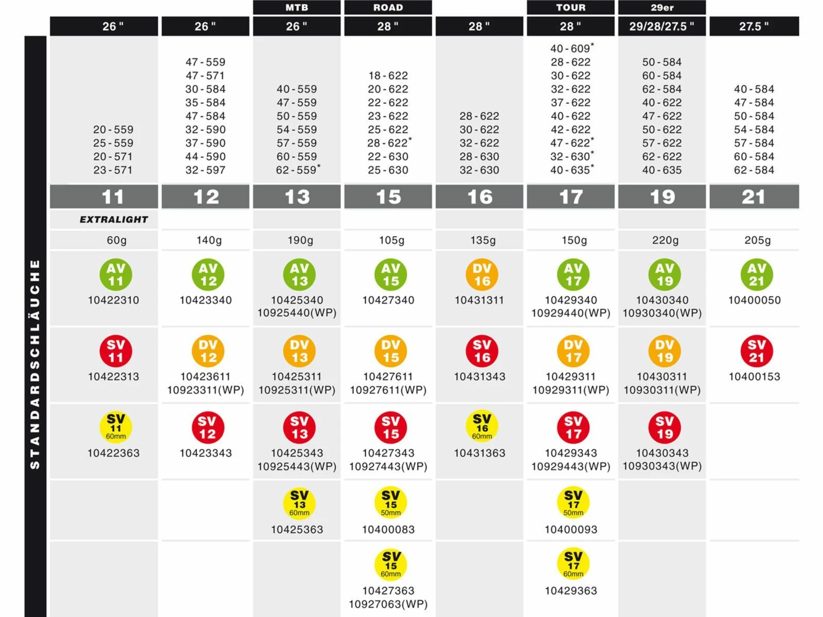 Schwalbe Schlauch SV 16 - 28 X 1.00-1.25 / 700 X 28-32C – Bild 3