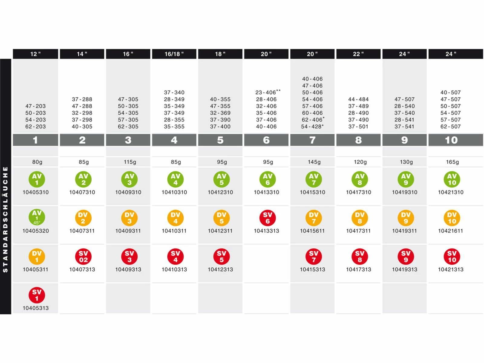 Schwalbe Schlauch AV 1 - 12 X 1.75-2.10 – Bild 3