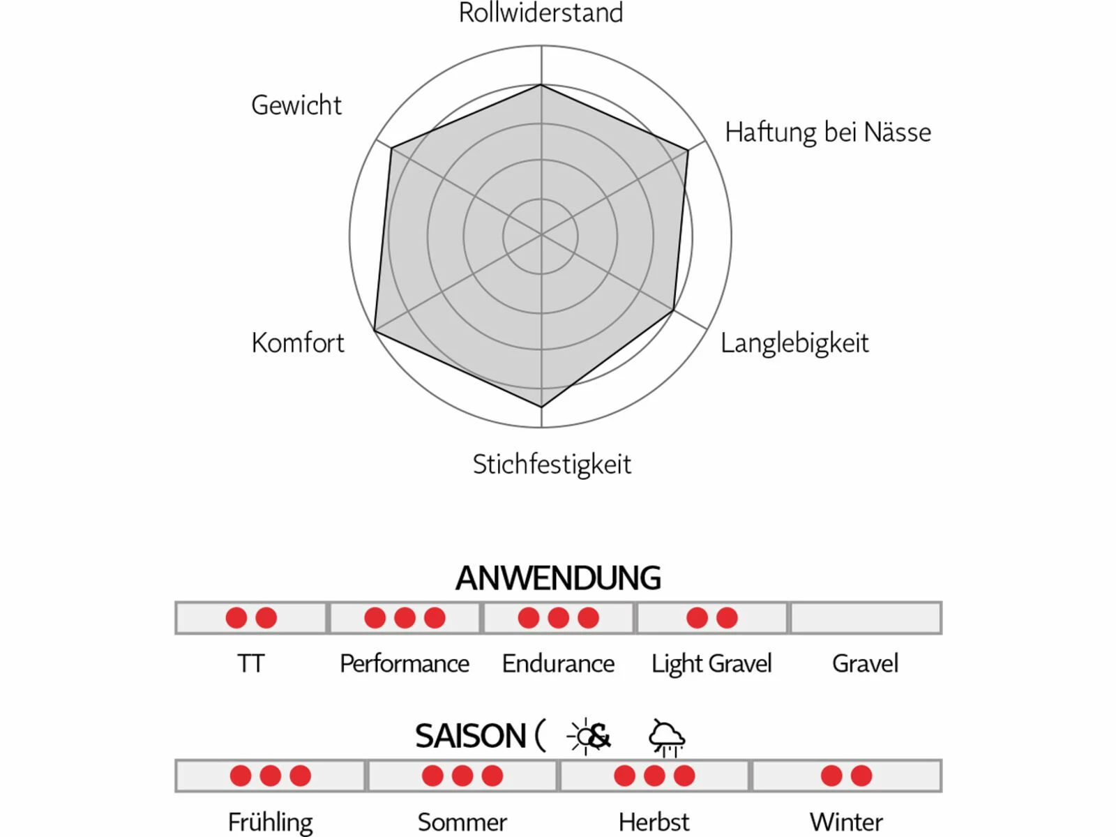 Pirelli P Zero Race TLR - 700C, Yellow Label – Bild 5