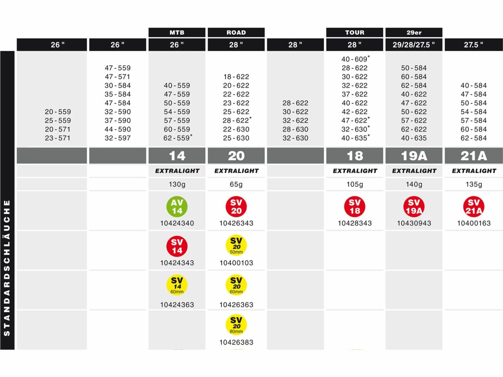Schwalbe Schlauch SV 14 Extra Light - 26 X 1.50-2.35 – Bild 2