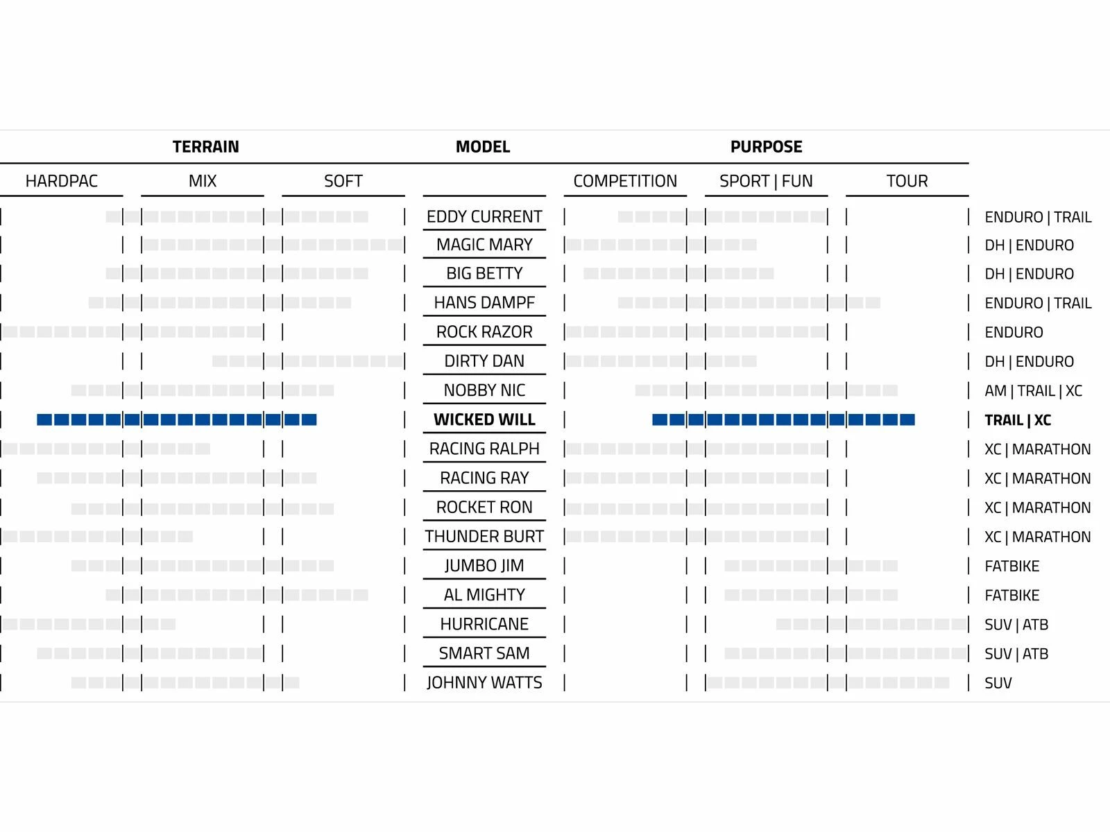 Schwalbe Wicked Will Evo Addix SpeedGrip Super Ground - 27.5 Zoll, Bronze Sidewall – Bild 4
